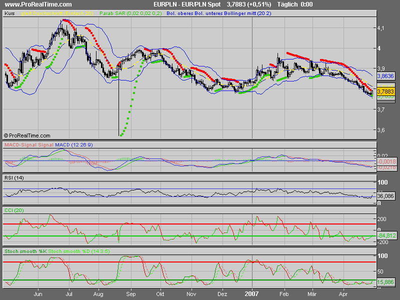 Bald knallts wieder so richtig!! 95456