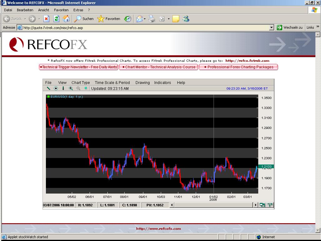 der Euro/Dollar Long Thread 33325