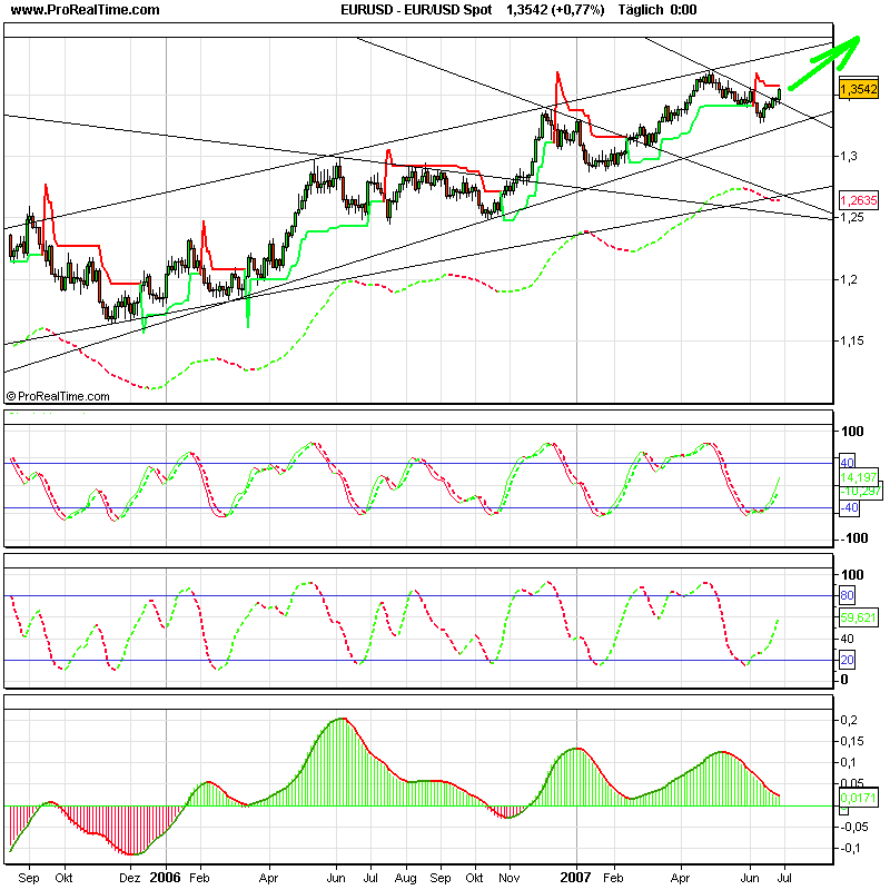 TTT-Team: Montag, 02.07.2007 106640