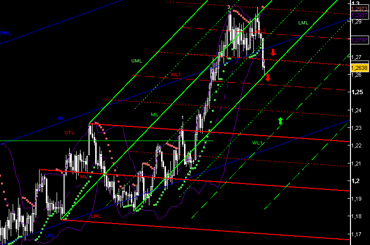 der Euro/Dollar Long Thread 43318