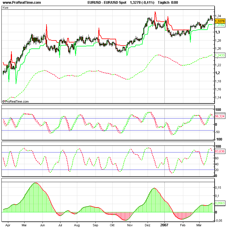 EUR/USD Tradingthread 89501