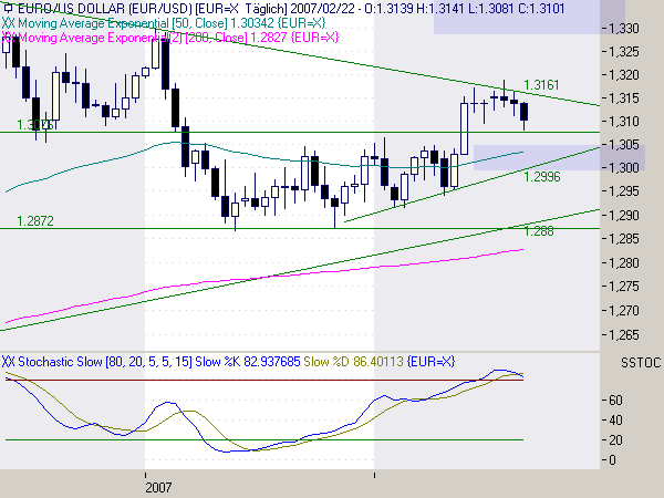 EUR/USD Tradingthread 84050