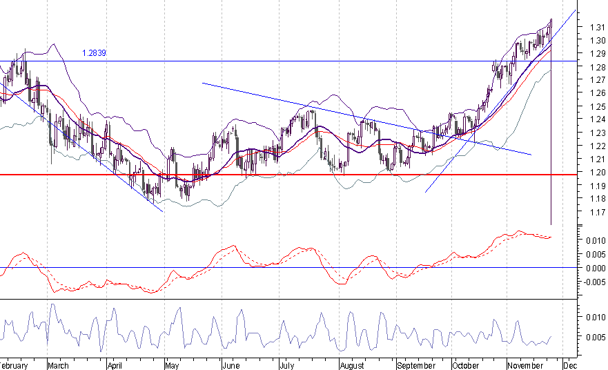 der Euro/Dollar Long Thread 2840