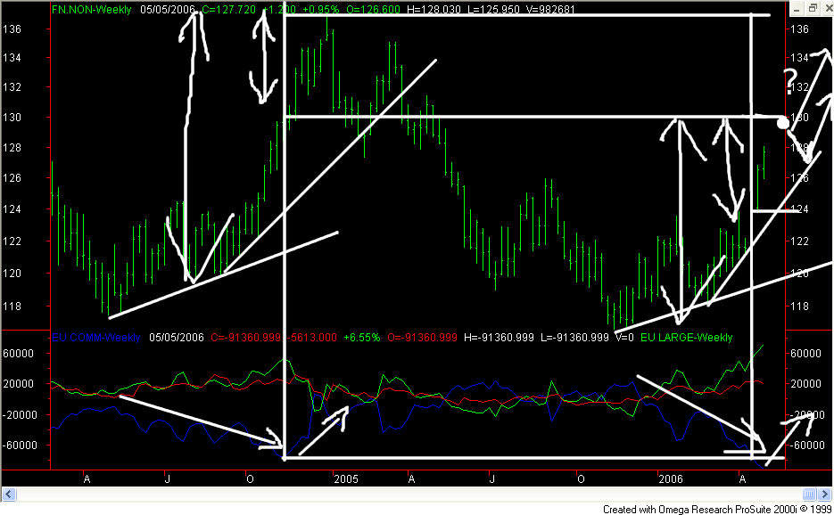 der Euro/Dollar Long Thread 40334