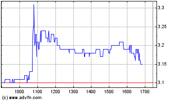 Break Even bei EVOTEC ! 70415