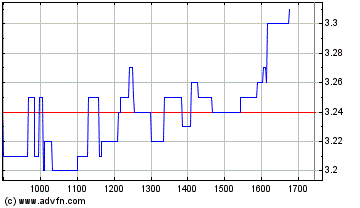 Break Even bei EVOTEC ! 73127
