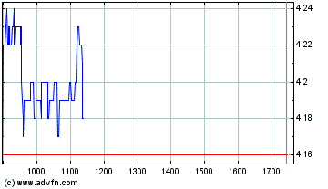 Break Even bei EVOTEC ! 83475
