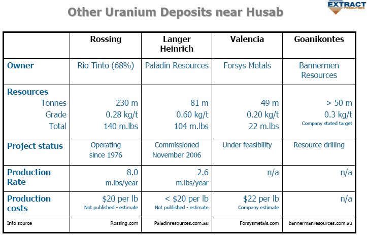 EXTRACT RESOURCES LTD Uran Namibia 97787