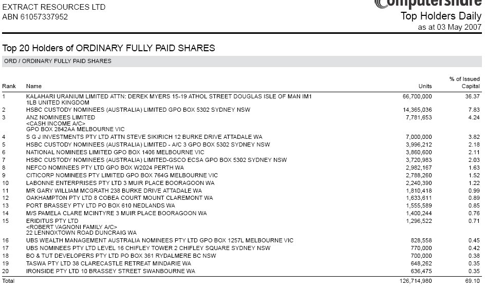 EXTRACT RESOURCES LTD Uran Namibia 98908