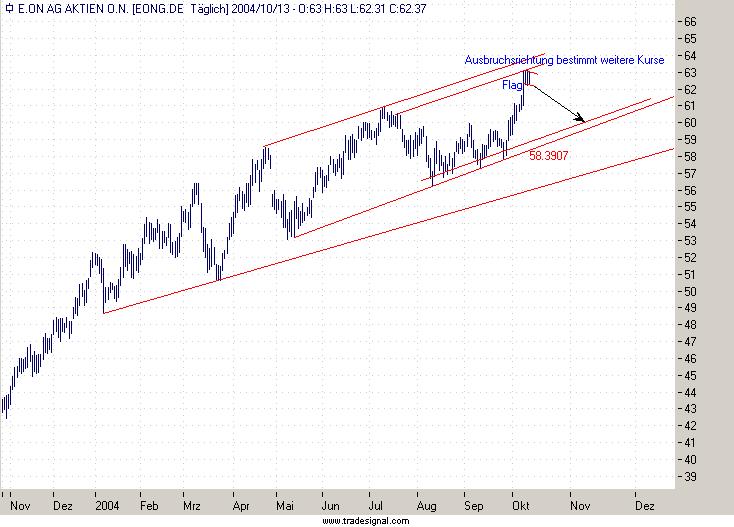 Einzelwerte zum TTT 1867
