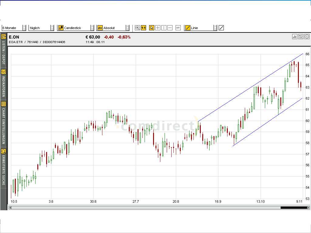 Einzelwerte zum TTT 2400