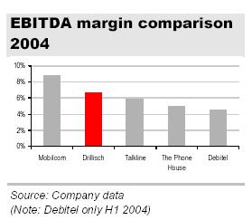 100 % Anstieg binnen 12 Monaten ab jetzt 17330
