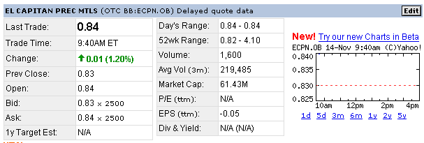 Intern. Gold Resources kaufen 110 s95 z140 (*0.1c) 66822
