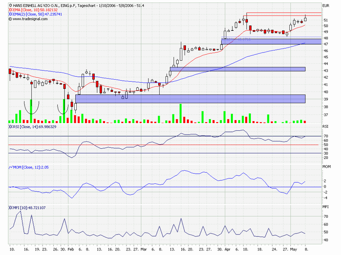 Einhell - Empfehlungen kommen!!!! 39764