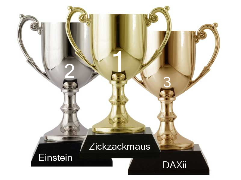 439.DAX Tipp-Spiel, Freitag, 29.12.06, 17.45 Uhr, 74239