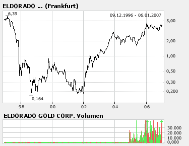 Vedron FAKTEN VG Kanada 75521