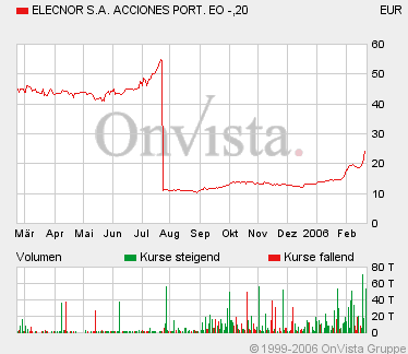 News zu Solarenergie / Erneuerbare Energien 30610