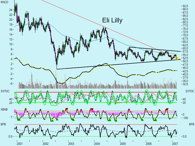 Swing trading mit nuessa & Co. 87139