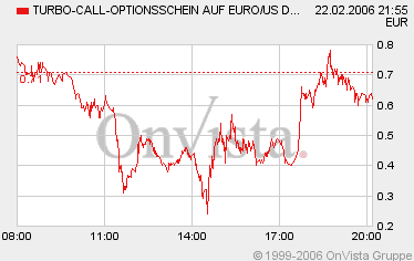 der Euro/Dollar Long Thread 30652