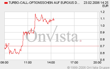 der Euro/Dollar Long Thread 30754