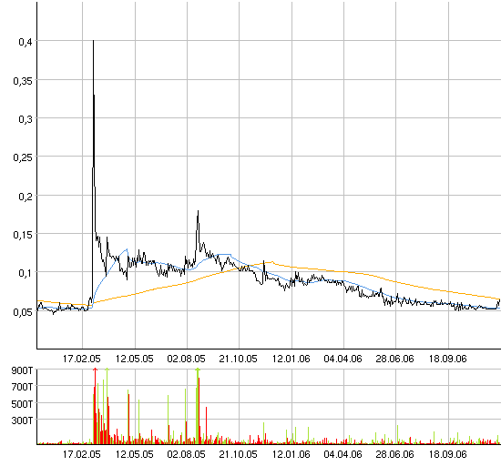 ELSA vor Rebound 70342