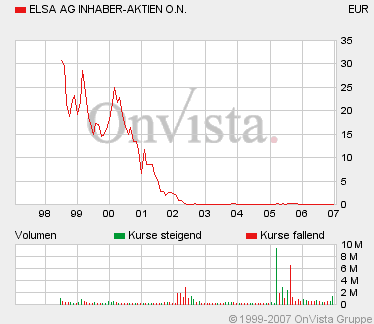 Elsa explodiert! 79372