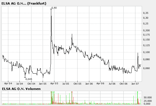 Elsa explodiert! 82206