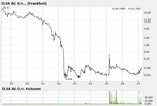 ++++Nächste Penny -Stock Rakete++++ 89284