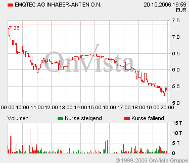 €uro am Sonntag Empfehlung, EMQTEC Aussichtsreich 63133