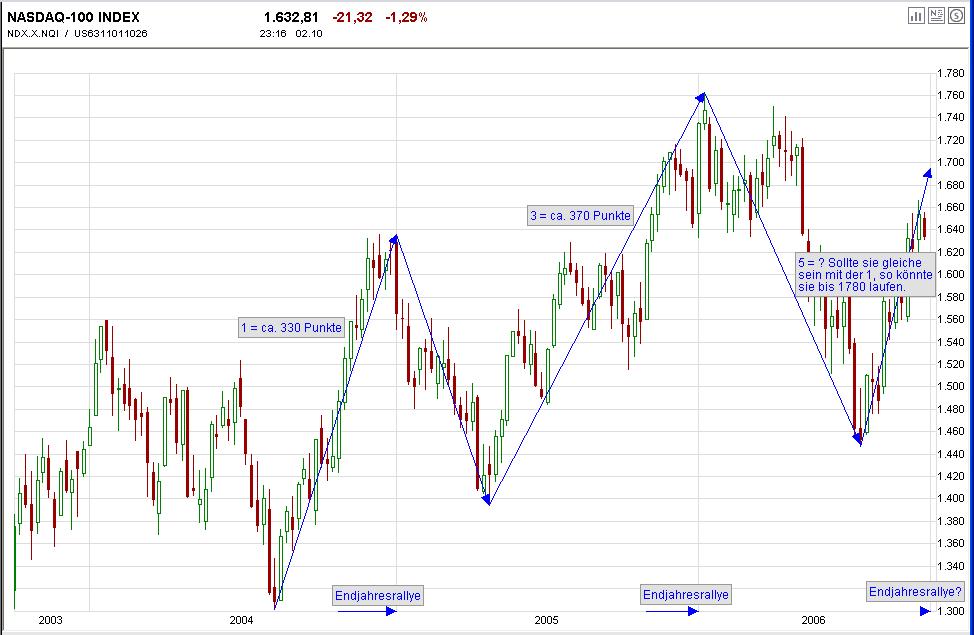 USA-Trading-Thread 60080