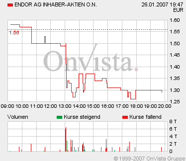 Endor unterbewertet - bin jetzt mal rein ... 79449