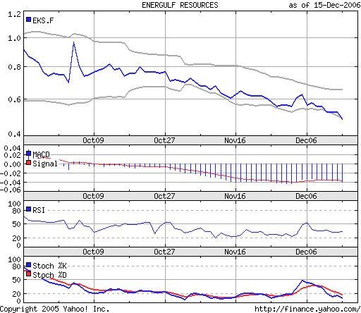 Präzisions-Treffer! 72549