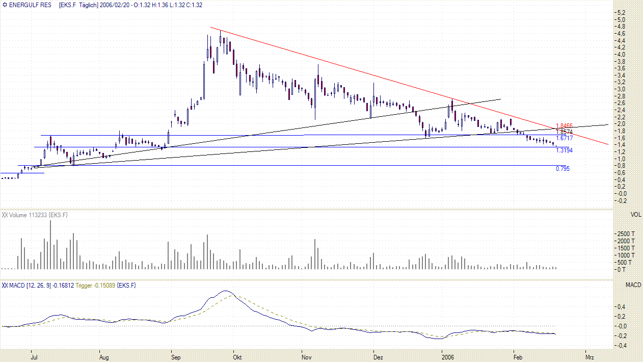 Energulf Resources - NEWS ! 30293