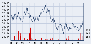 Outperform und keine News, Ensco weiß jemand was? 64329