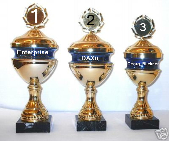 476.DAX Tipp-Spiel, Mittwoch, 21.02.07 83918