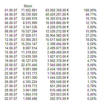 Russoil ist die neue Rakete 106732