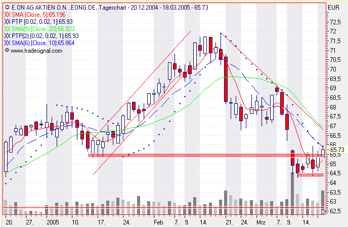Einzelwerte zum TTT 6185