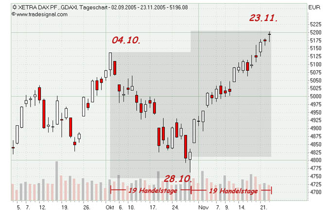 ► TTT-Team / Donnerstag, 24.11.2005 20441