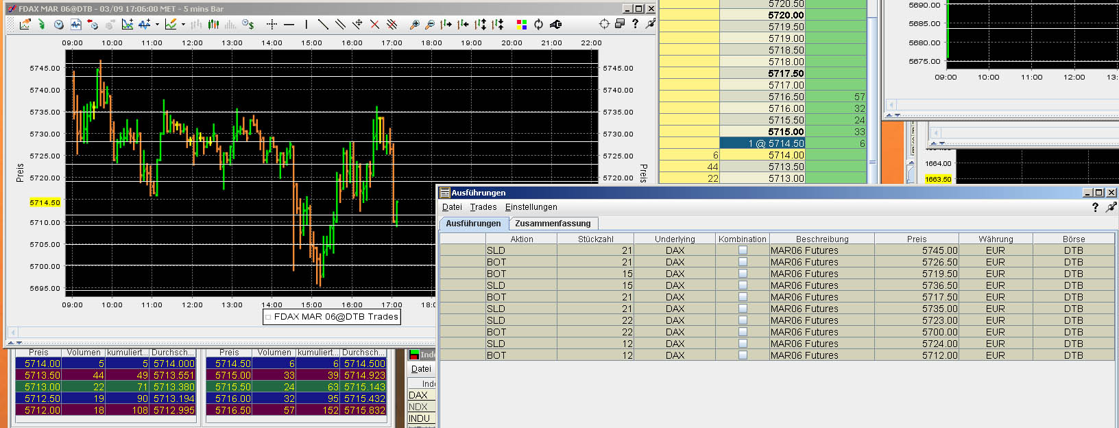 Tradingwette: Ballacks 177.500,-€ muss geschlagen 32526
