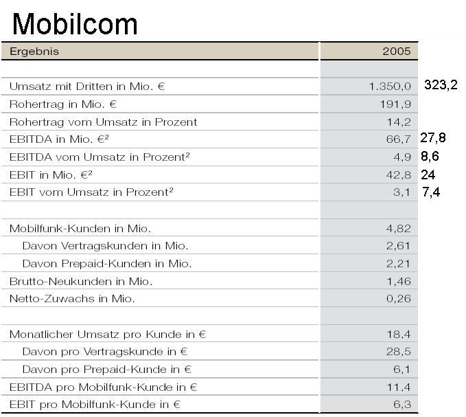 100 % Anstieg binnen 12 Monaten ab jetzt 38687
