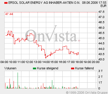 ERSOL Solar Neuemission. 43065