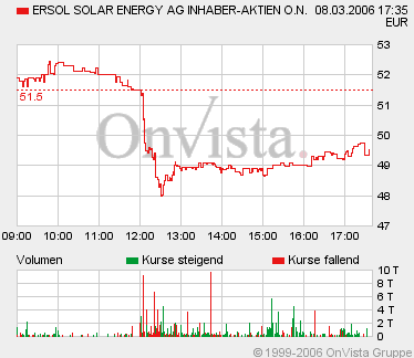 ERSOL Solar Neuemission. 32387