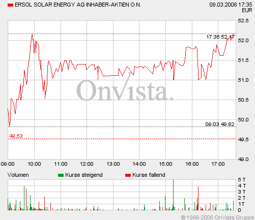 ERSOL Solar Neuemission. 32563
