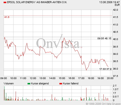 ERSOL Solar Neuemission. 43529