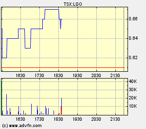 Largo Resources Kursrakete 103402