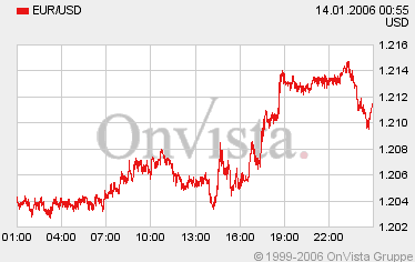 der Euro/Dollar Long Thread 26381