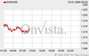 der Euro/Dollar Long Thread 26512