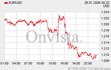 der Euro/Dollar Long Thread 28072