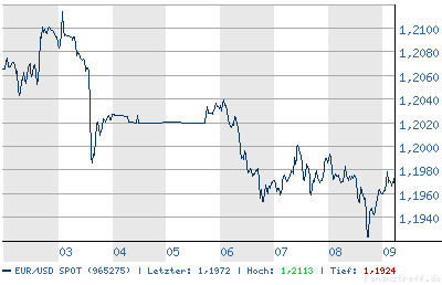 der Euro/Dollar Long Thread 29154