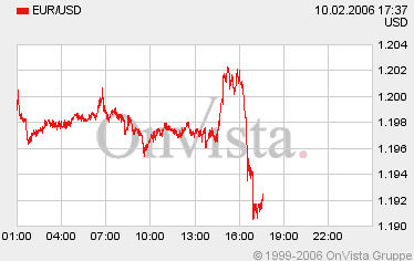 der Euro/Dollar Long Thread 29415